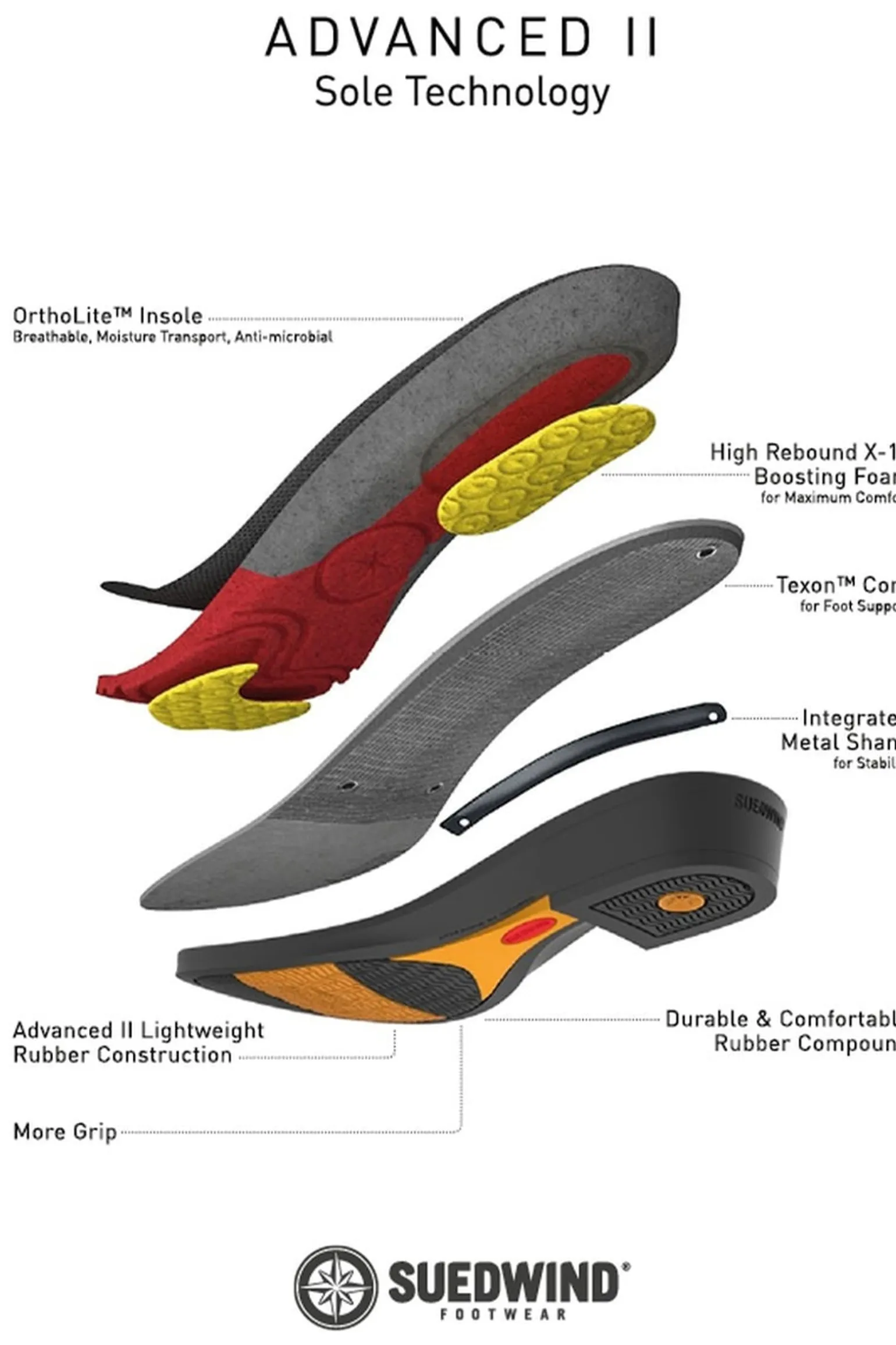 Advanced II FZ Stiefeletten, vorderer Reißverschluss
