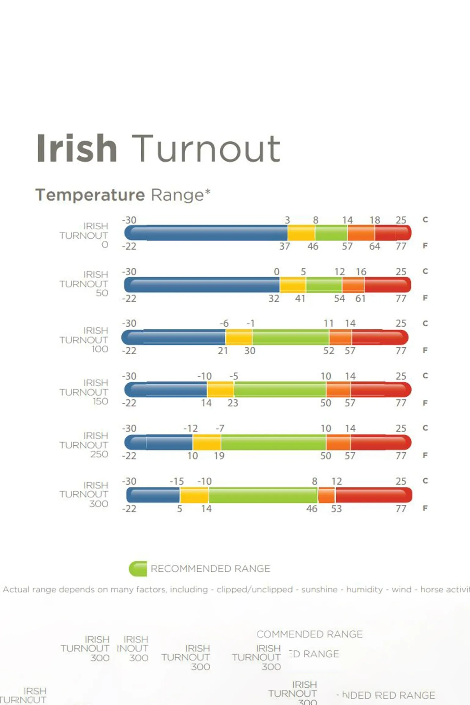 Irish Turnout Halsteil, 0g
