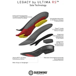 Legacy Side Zip Milano Reitstiefeletten