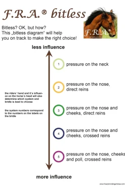 Nanouk Gebissloser Baumwoll Zaum (System 4)