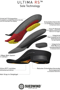 Ultima Back Zip Soft Reitstiefeletten